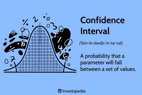 8 Confidence Intervals Mathematics Libretexts Confidence Interval Worksheet Answers - Confidence Interval Worksheet Answers