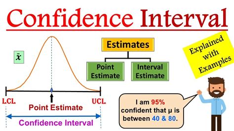 8 Confidence Intervals Statistics Libretexts Confidence Interval Worksheet Answers - Confidence Interval Worksheet Answers