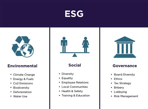 8 controversies that led to the rise of ESG - ESG Simplified