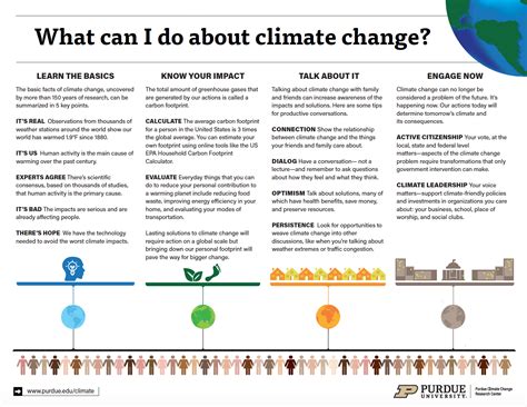 8 creative conversations for climate action Unbearable awareness is
