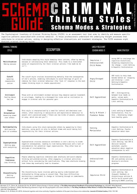 8 criminal thinking patterns.  In applying this model to a specific case, pro...