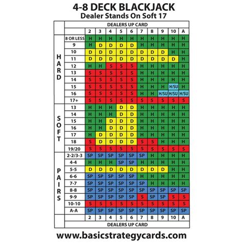 8 deck blackjack chart jsmj