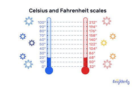 8 Degrees Fahrenheit