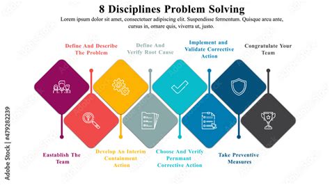 8 Disciplines Problem Solving