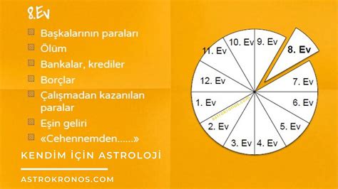 8 Ev Konuları
