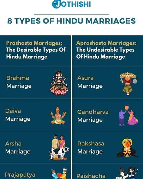 8 Forms Of Marriage