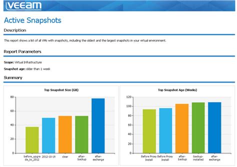 8 gems in Veeam Availability Suite v8. Part 5: Snapshot …