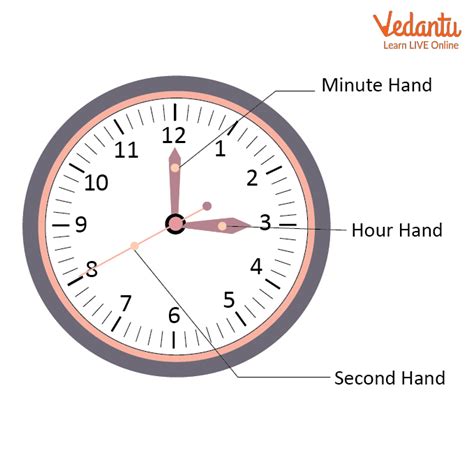8 Hours In Seconds