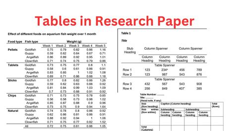 8 Important Information About Tables And Dimension Sheets