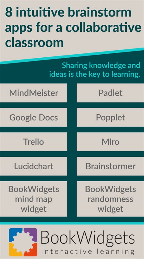 8 intuitive brainstorm apps for a collaborative classroom BookWidgets
