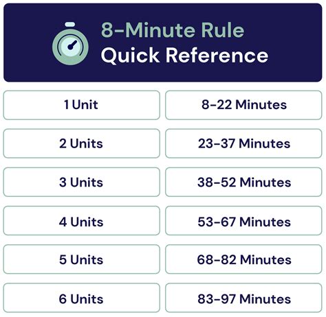 8 Minute Rule Therapy