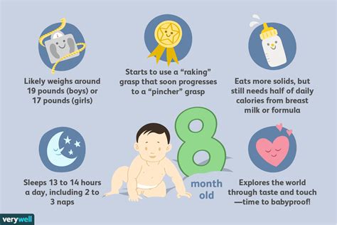 8 Month Old Baby Development Milestones 300k Babies Writing Milestones 0 8 Years - Writing Milestones 0 8 Years