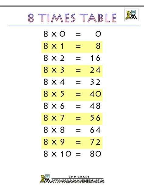 8 Multiplication Table Worksheet 8 Times Table Worksheets 8 Multiplication Table Worksheet - 8 Multiplication Table Worksheet