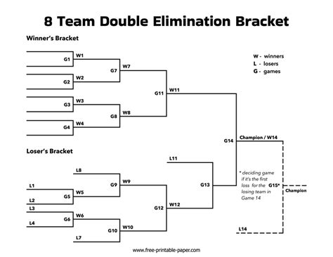 8 Person Double Elimination Bracket