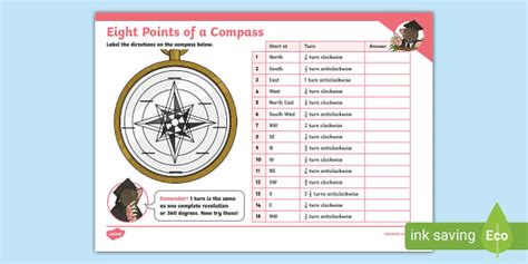 8 Points Of The Compass