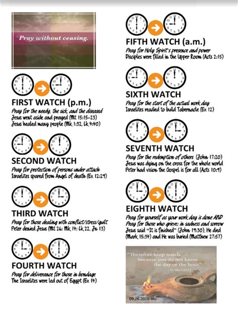 8 prayer watches pdf. 1. FIRST WATCH OF THE NIGHT (6 PM– 9 PM) This is the foundation of the night and the beginning of all the watches. You are to pray from 5.45 pm – 6.15 pm. Read aloud Joel 2:13, 17. Bring repentance on behalf of yourself, family, ministry, work and nation and all the evil that has been wrought through the dark realm. 
