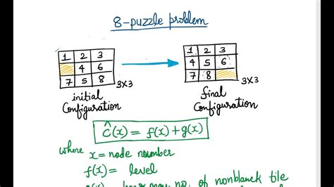 8 Puzzle Problem