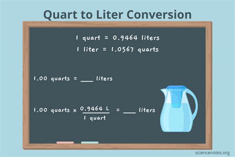 8 qt to liters. How many liters in 1.5 quarts? 1 1/2 quarts equals 1.41953 liters. To convert any value in quarts to liters, just multiply the value in quarts by the conversion factor 0.946352946. So, 1.5 quarts times 0.946352946 is equal to 1.41953 liters. 