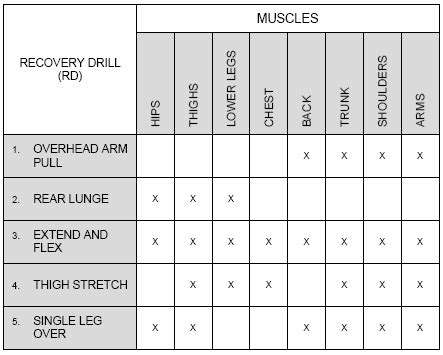 8 recovery drill army. S.  Army Installation Management Command The Army PRT Prep...