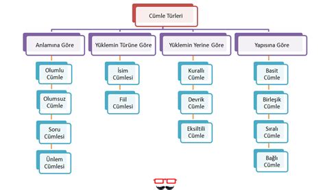 8 sınıf türkçe konu başlıkları