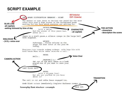 8 Script Writing Tips How To Write A Writing A Play Script - Writing A Play Script