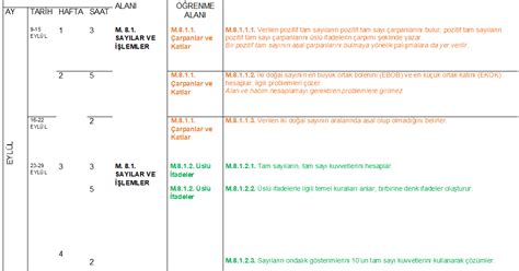 8 Sınıf Mat Yıllık Plan