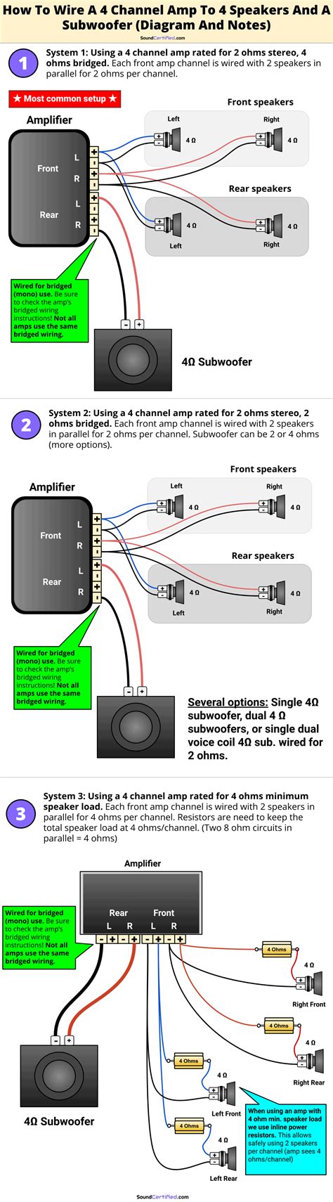 This wiring diagram shows how a full-blown car audio system upgrade gets wired in a car. The system depicted includes new speakers, an aftermarket receiver, a 4-channel amp for the front and rear pairs of full-range speakers, and a mono amp for a subwoofer. The extra gear you'll need for wiring the amps includes: a dual amplifier wiring kit.. 