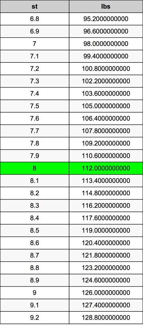 8 St In Lbs