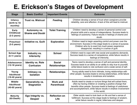 8 Stages Of Property Development