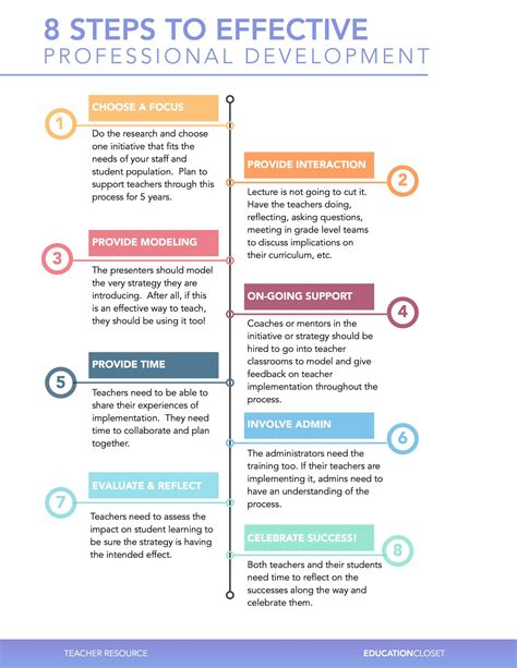 8 steps for an effective change management process smartsheet