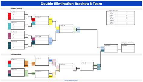 8 team double elimination bracket excel.  Generate your Bracket, update scores in real-tim...