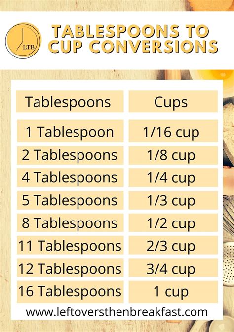 8 teaspoons how many cups. What is half of ¾ cup? ½ of ¾ cup equals 6 tablespoons, ⅜ cup, 3 fl oz, or 18 teaspoons. To figure out what is ½ of ¾ cup, you need to figure out ¾ cup divided by 2. ¾ is equivalent to 6/8, so half ¾ cup equals ⅜. It’s useful to know half of ¾ cups when baking or cooking, particularly if you halve recipes. 