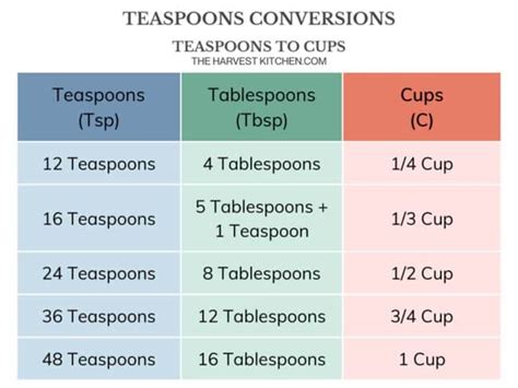 8 Teaspoons To Cups