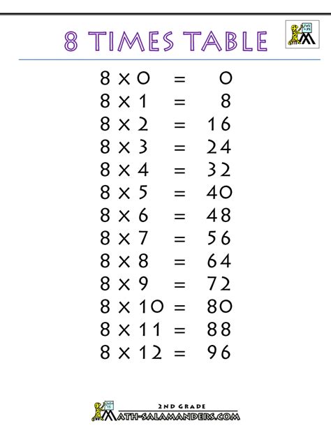 8 Times 12