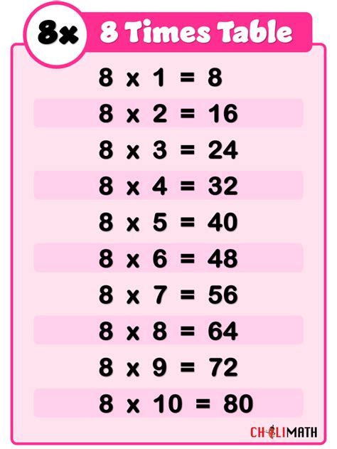 8 Times 6