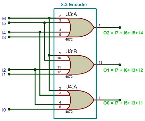 8 To 3 Encoder