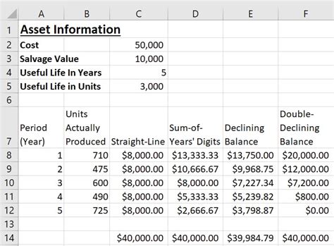 8 ways to calculate depreciation in Excel Journal of Accountancy