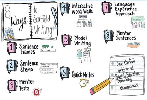 8 Ways To Scaffold Writing For English Learners Writing Scaffolds For Ells - Writing Scaffolds For Ells