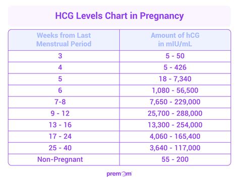 8 week hcg levels twins. .  <a href=https://cupper.hh.coffee/assets/images/5x...