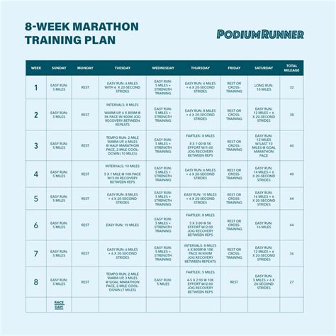8 week marathon training plan. This 32 Week Beginner Marathon Training Schedule is one of THE most popular training plans on this site! Runners love it as it is ideal for those who need a little more time when training for a marathon. This printable marathon training schedule comes in both miles and kilometers. A lot of marathon training programs are about 16-20 weeks in length. 