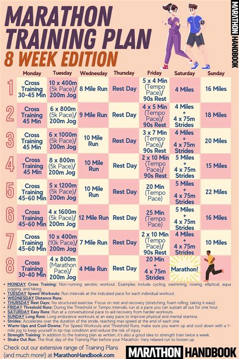 8 Week Marathon Training Plan