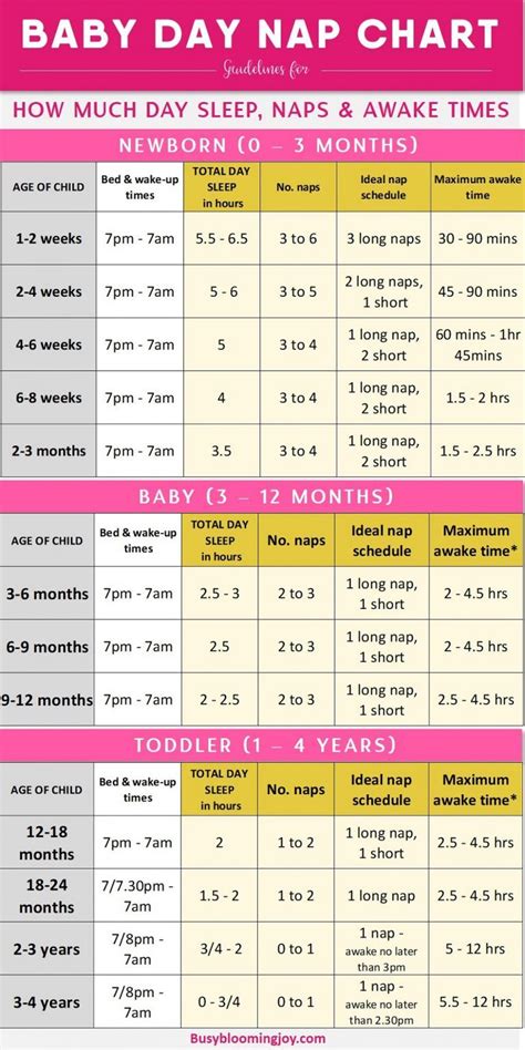 8 Weeks Sleep Training