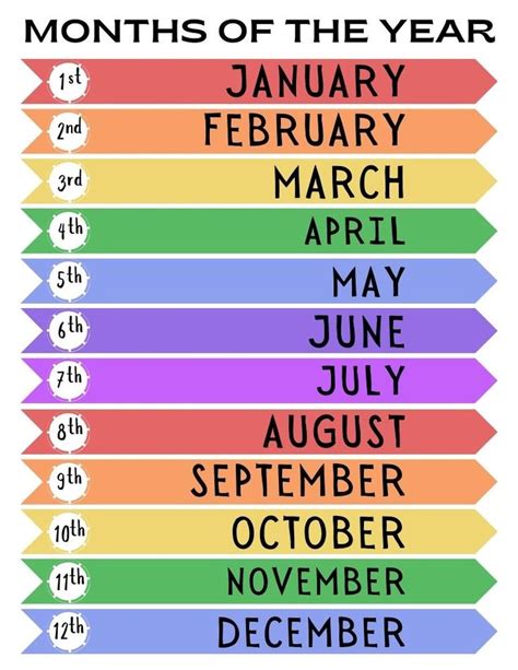8 Years Months