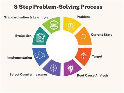 8-Step Problem Solving Process (2026)