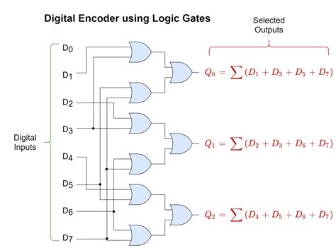 Read Online 8 Input Priority Encoder Jameco Electronics 