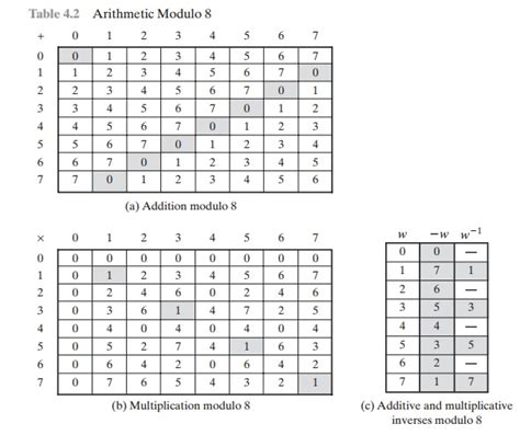 Image related to 8-modulo-2