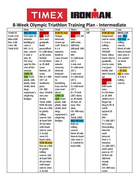 Full Download 8 Week Olympic Triathlon Training Plan Intermediate 