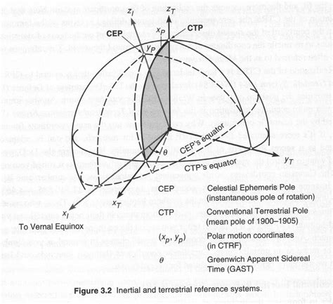 8. Coordinate Reference Systems - QGIS Documentation - wintechmobiles.com