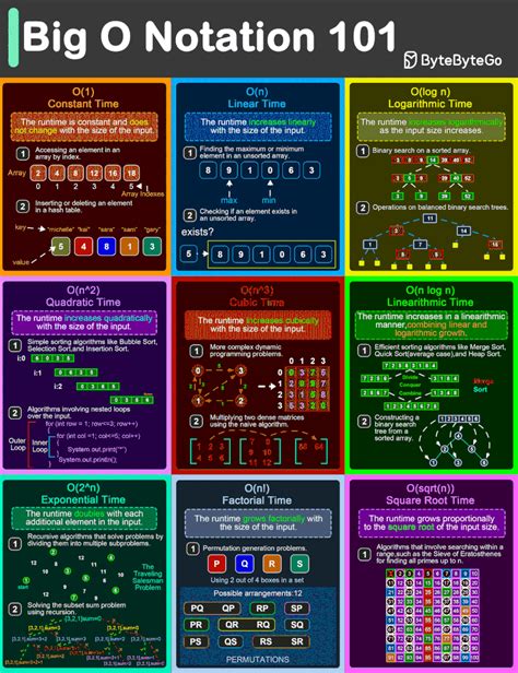 pdfdata structures, algorithms,