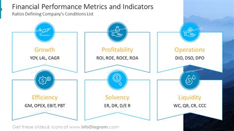 sustainable metrics example